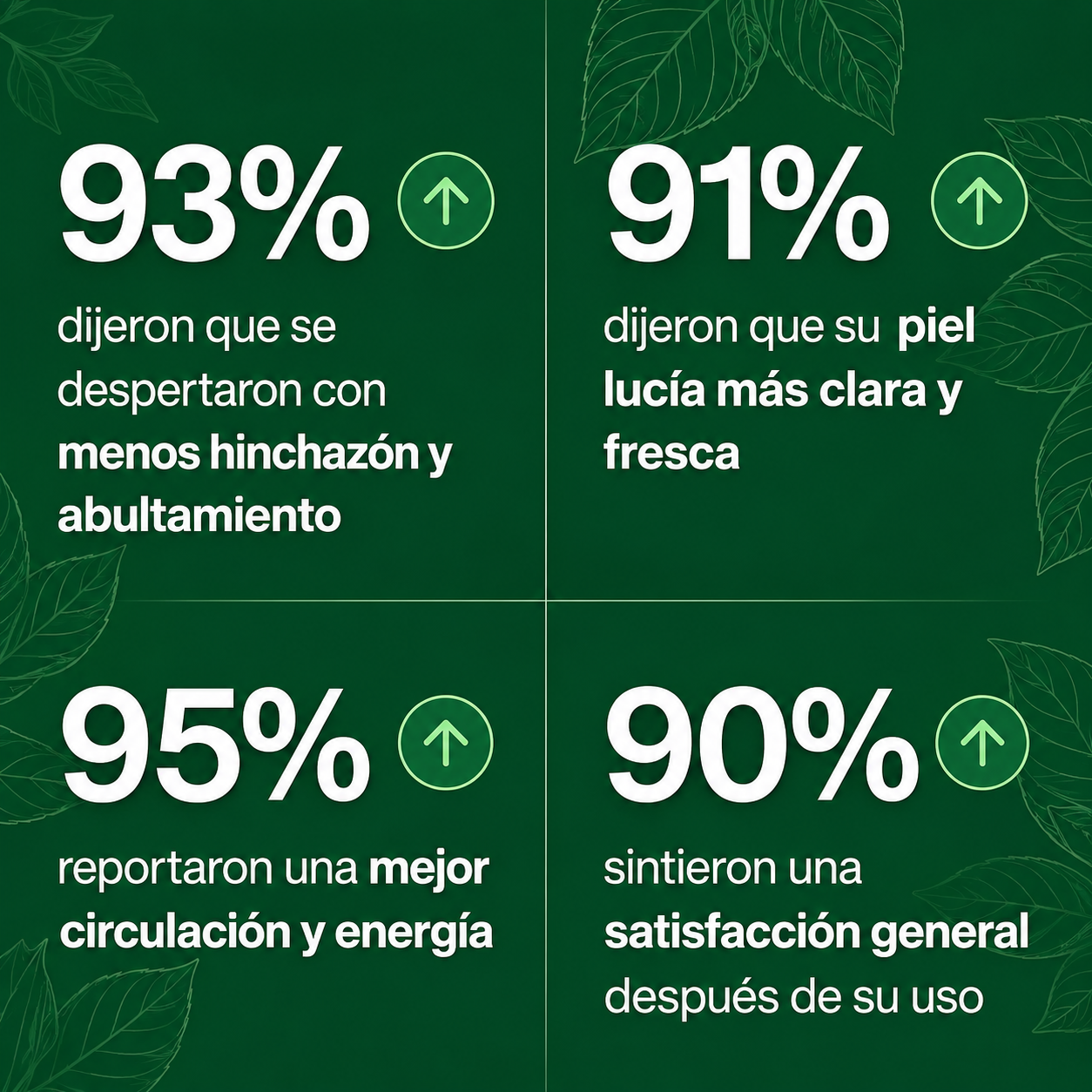 OnyVera™ | Drena Naturalmente la Hinchazón del Rostro, Abdomen y Piernas