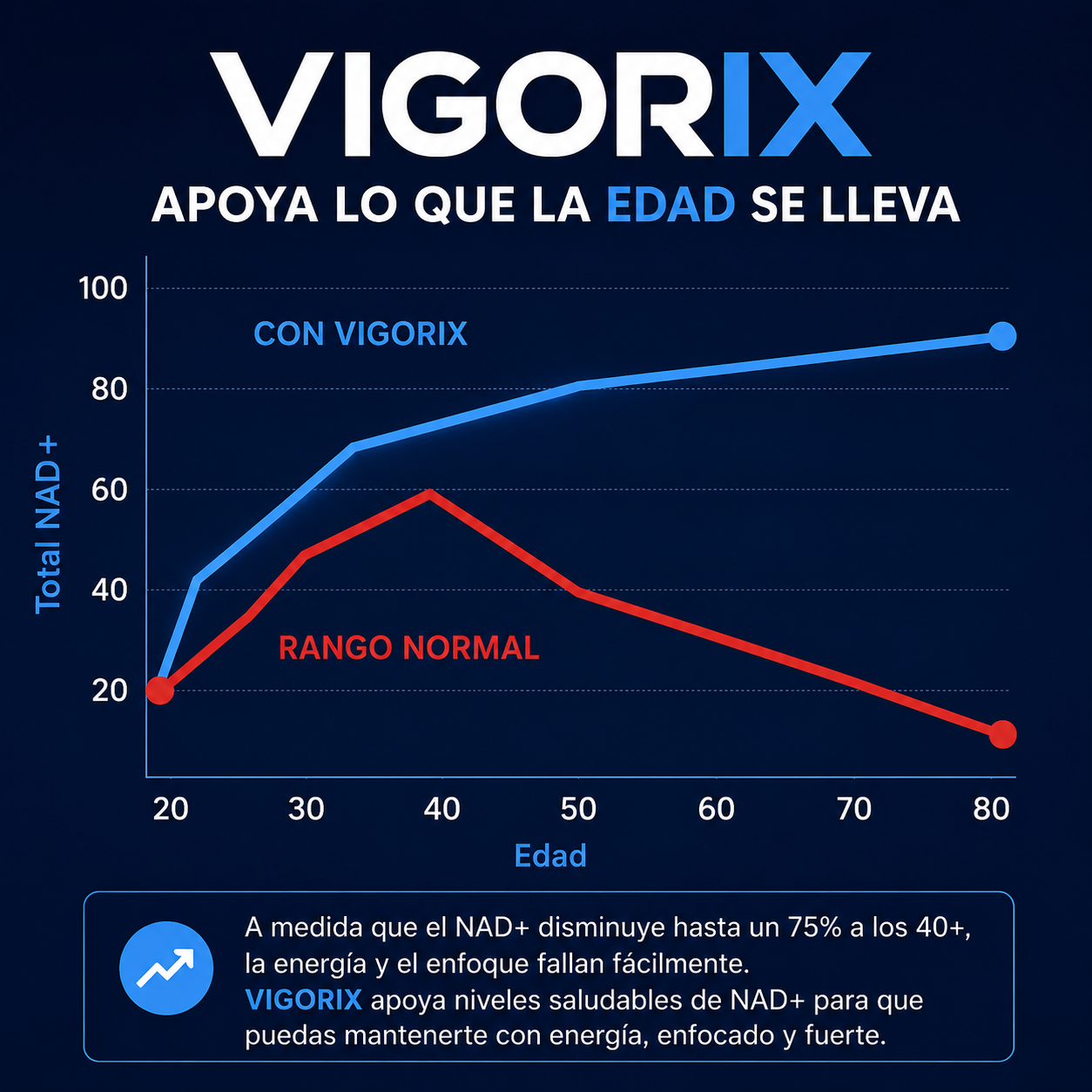 VIGORIX-NAD+ liposomal para hombres