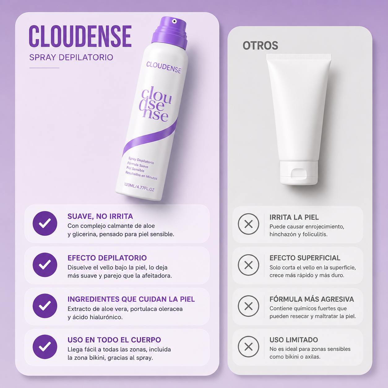 Cloudense™ Spray Depilatorio